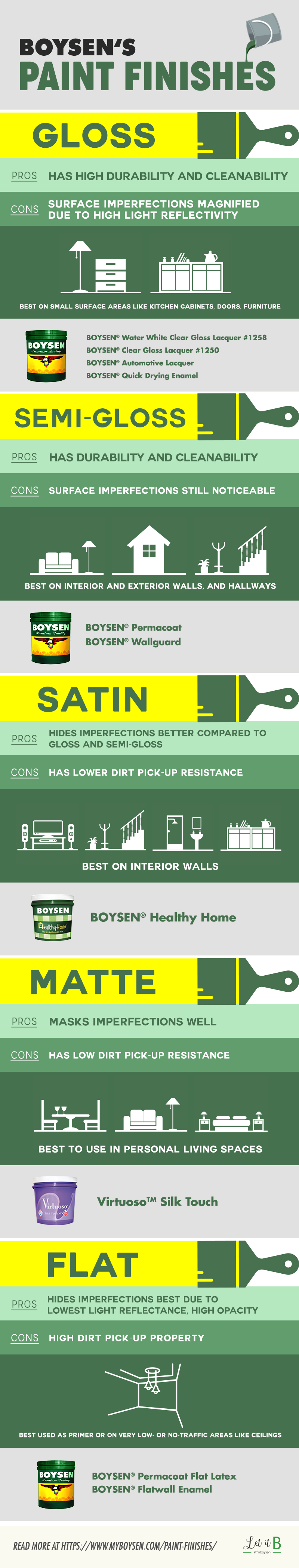 Boysen's Guide to Different Paint Finishes