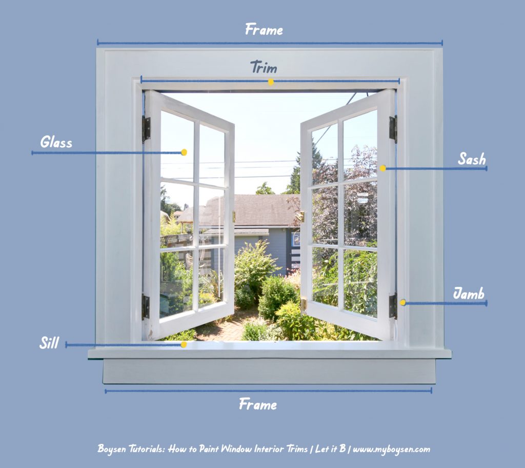 Parts of Window Boysen Painting Tip