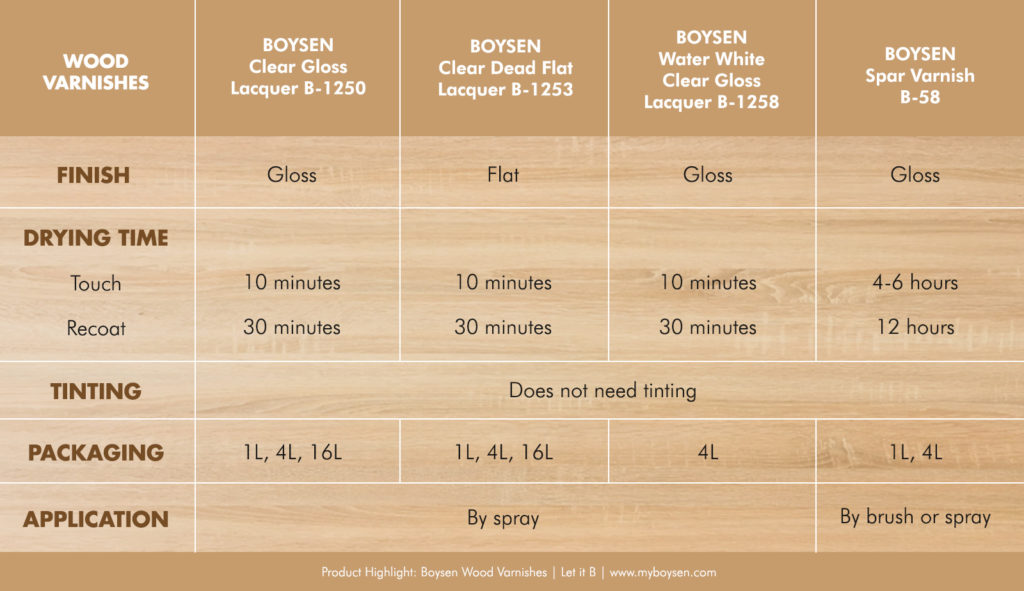 Boysen Paint Color Chart For Wood