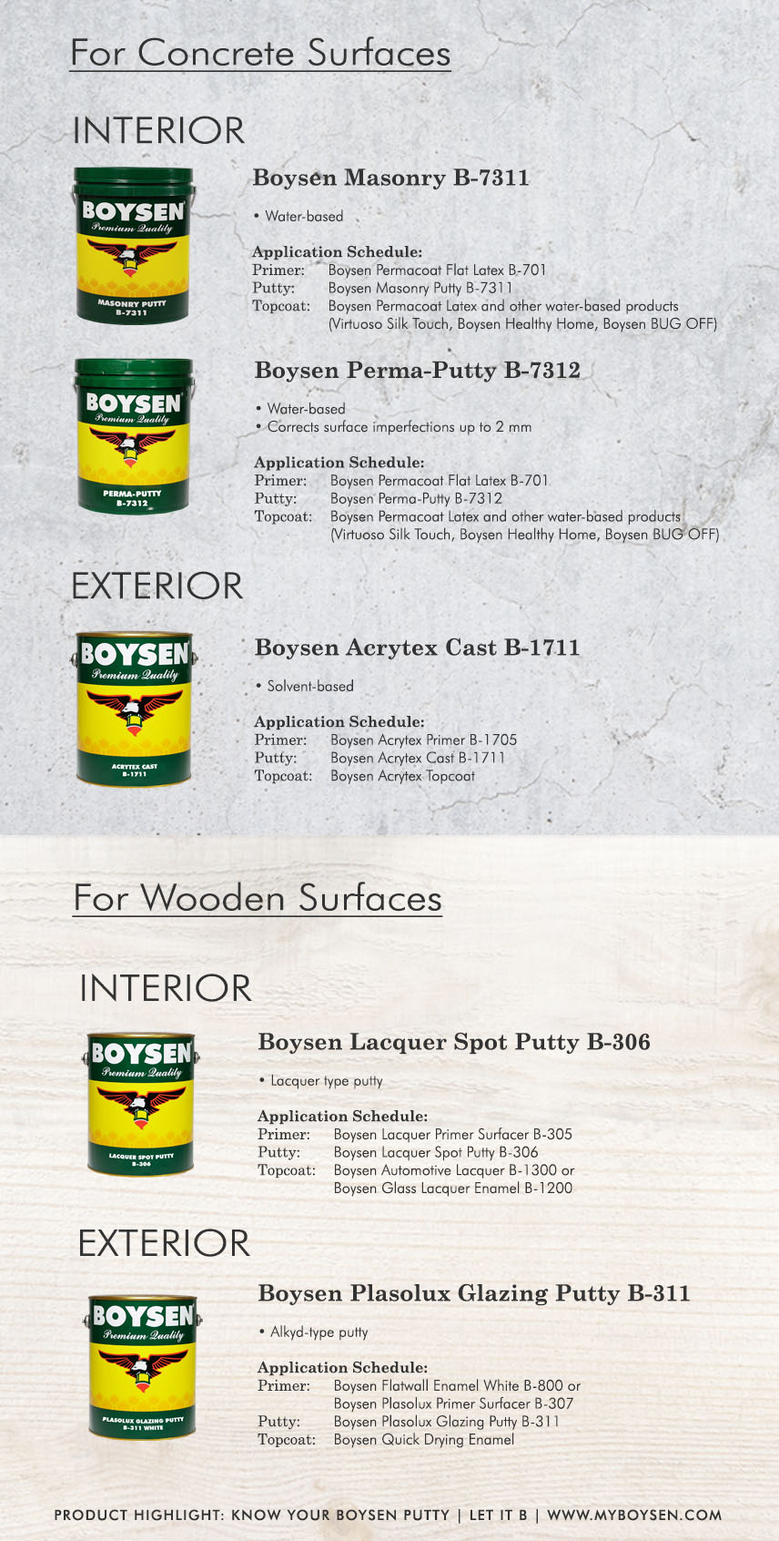 Boysen Putty Products Infographic