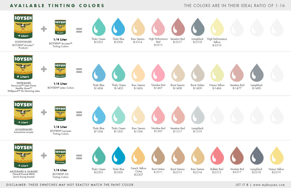 Boysen colorants infographic