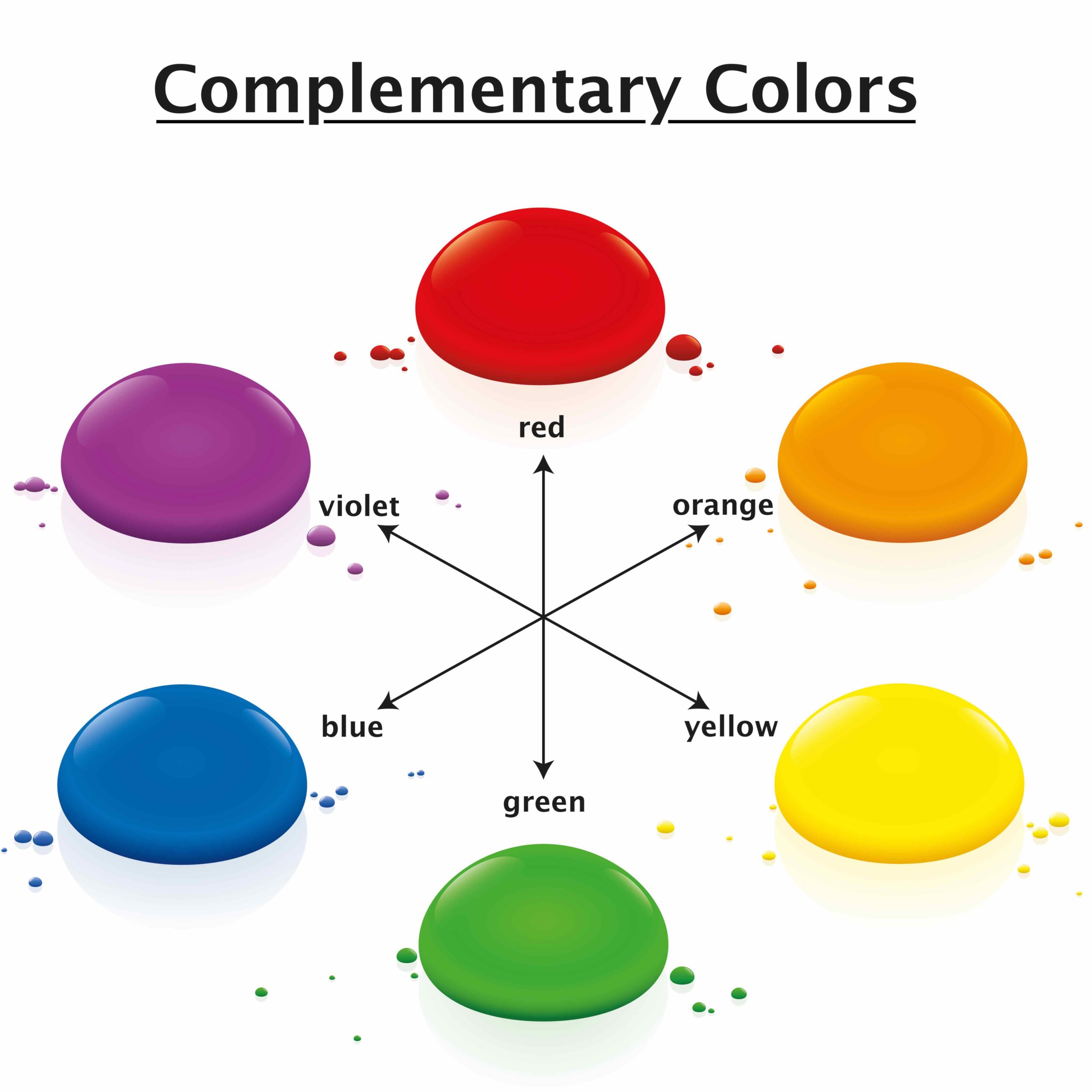 Basic Color Schemes To Help You Create a Paint Palette | MyBoysen