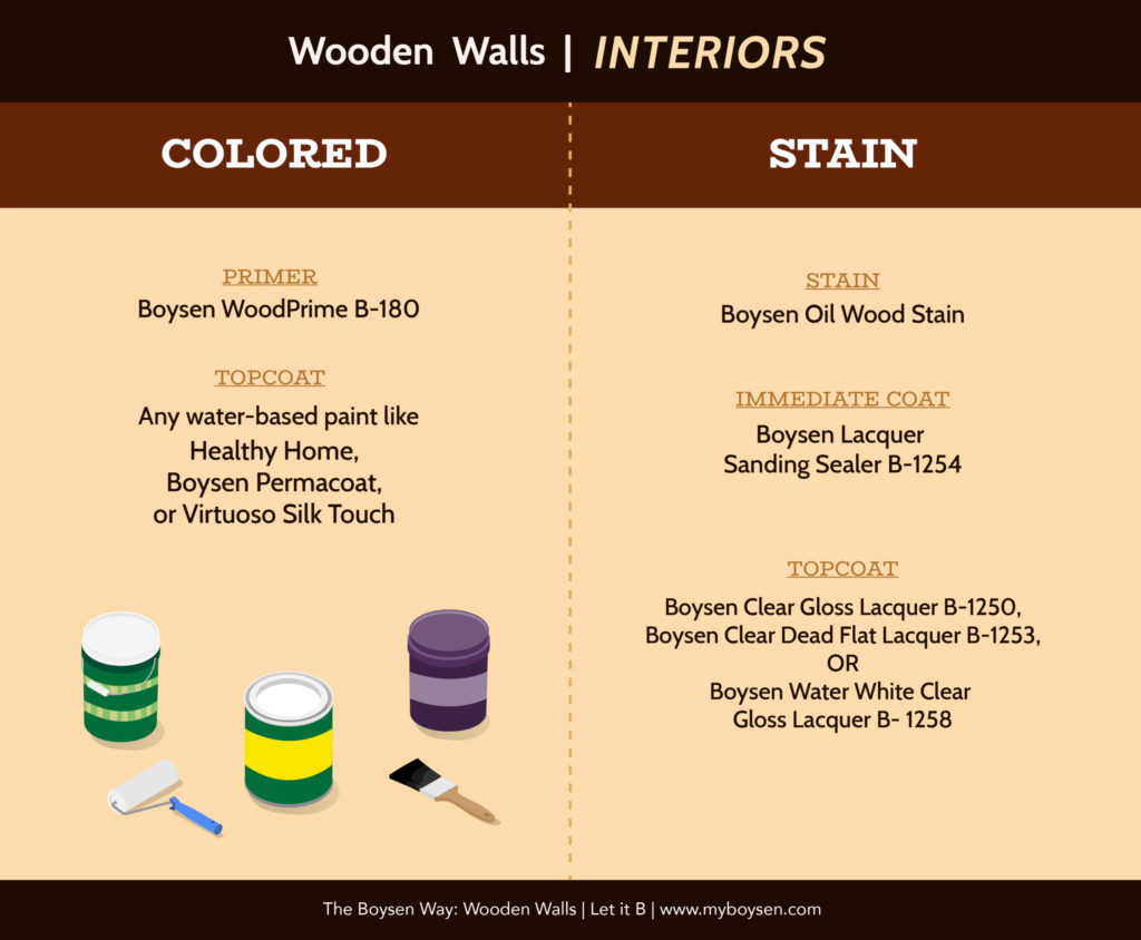 The Boysen Way: Wooden Walls | MyBoysen