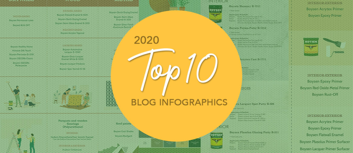 Top 10 Blog Infographics for Boysen Products and Processes | MyBoysen