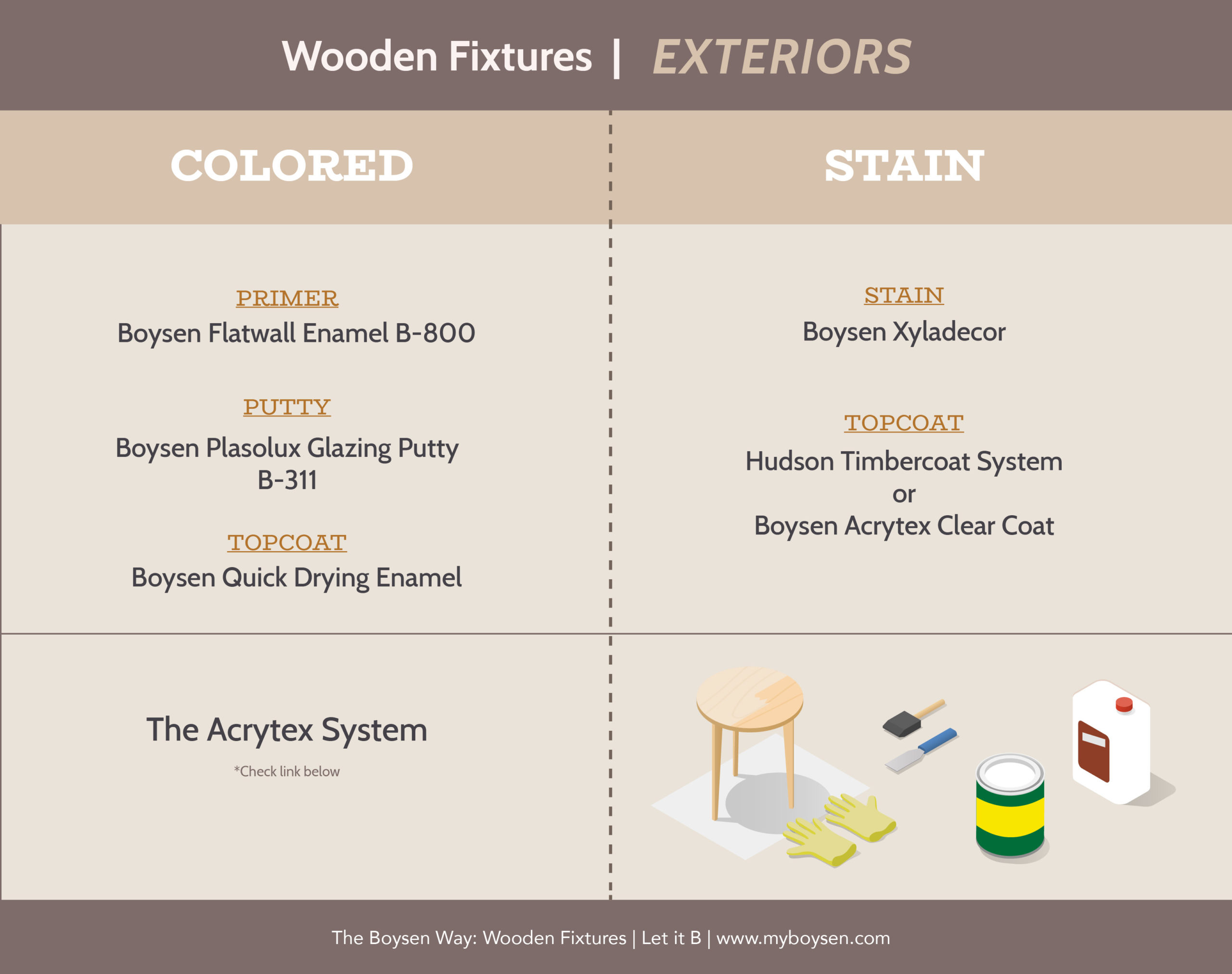 The Boysen Way: Wooden Fixtures | MyBoysen