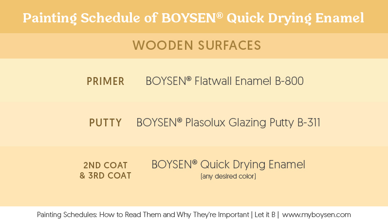 Painting Schedules: How to Read Them and Why They're Important | MyBoysen