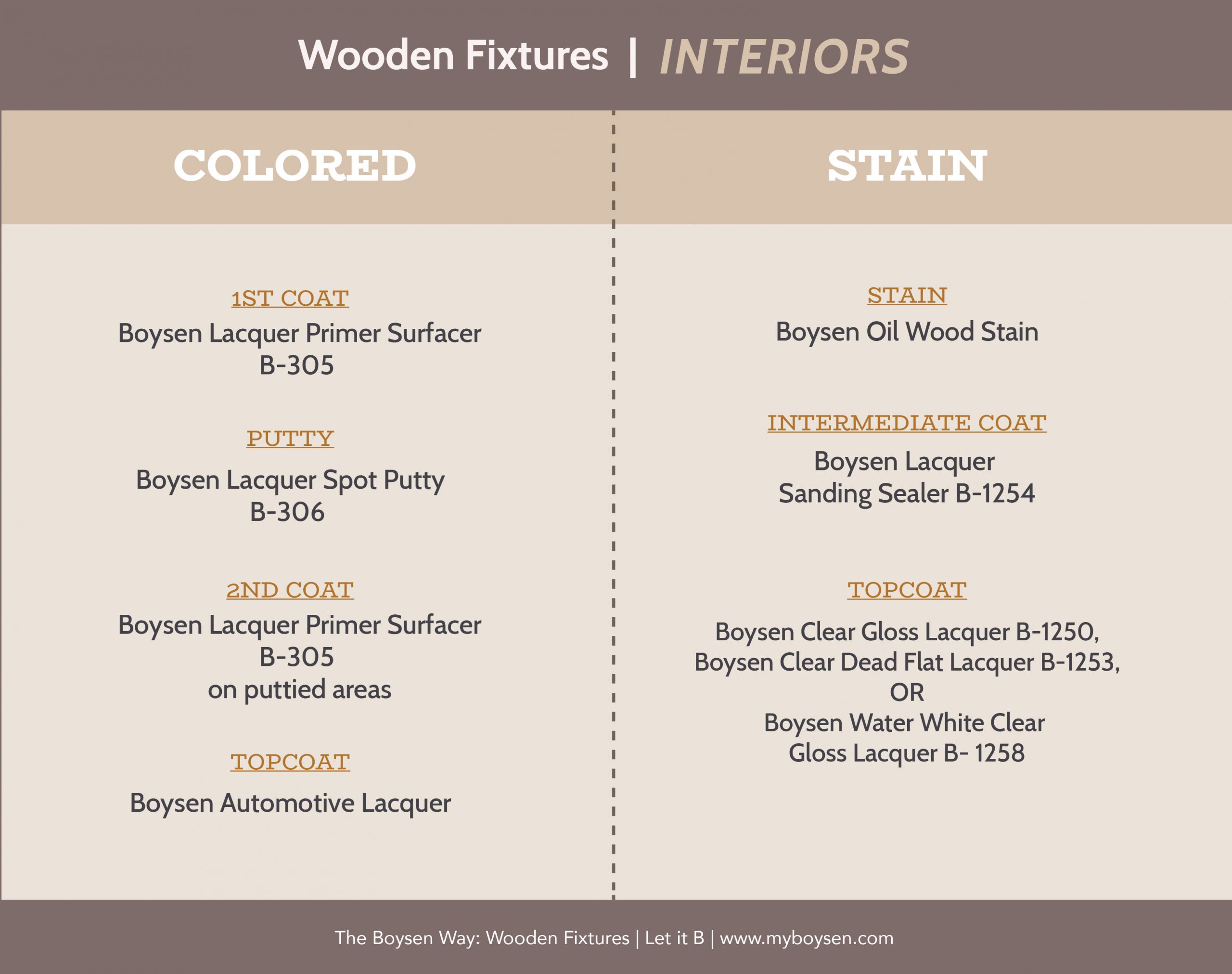 The Boysen Way: Wooden Fixtures | MyBoysen