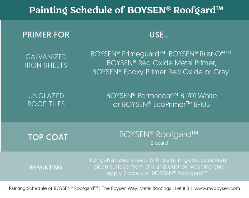 The Boysen Way: Metal Roofs | Roofgard | MyBoysen