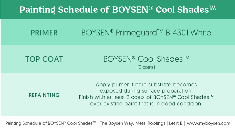 The Boysen Way: Metal Roofs | Cool Shades | MyBoysen