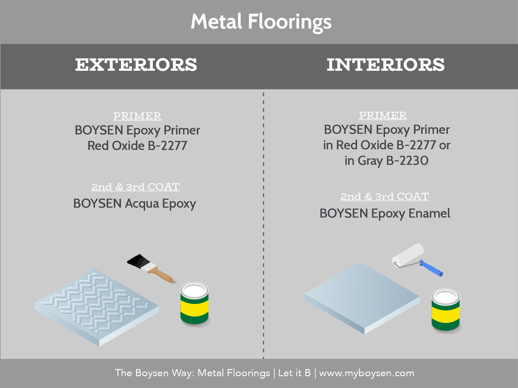 The Boysen Way: Metal Floorings | MyBoysen