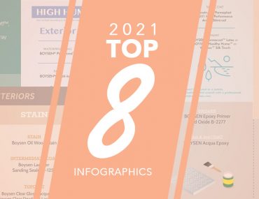 Top 8 Let it B | MyBoysenBlog Infographics in 2021