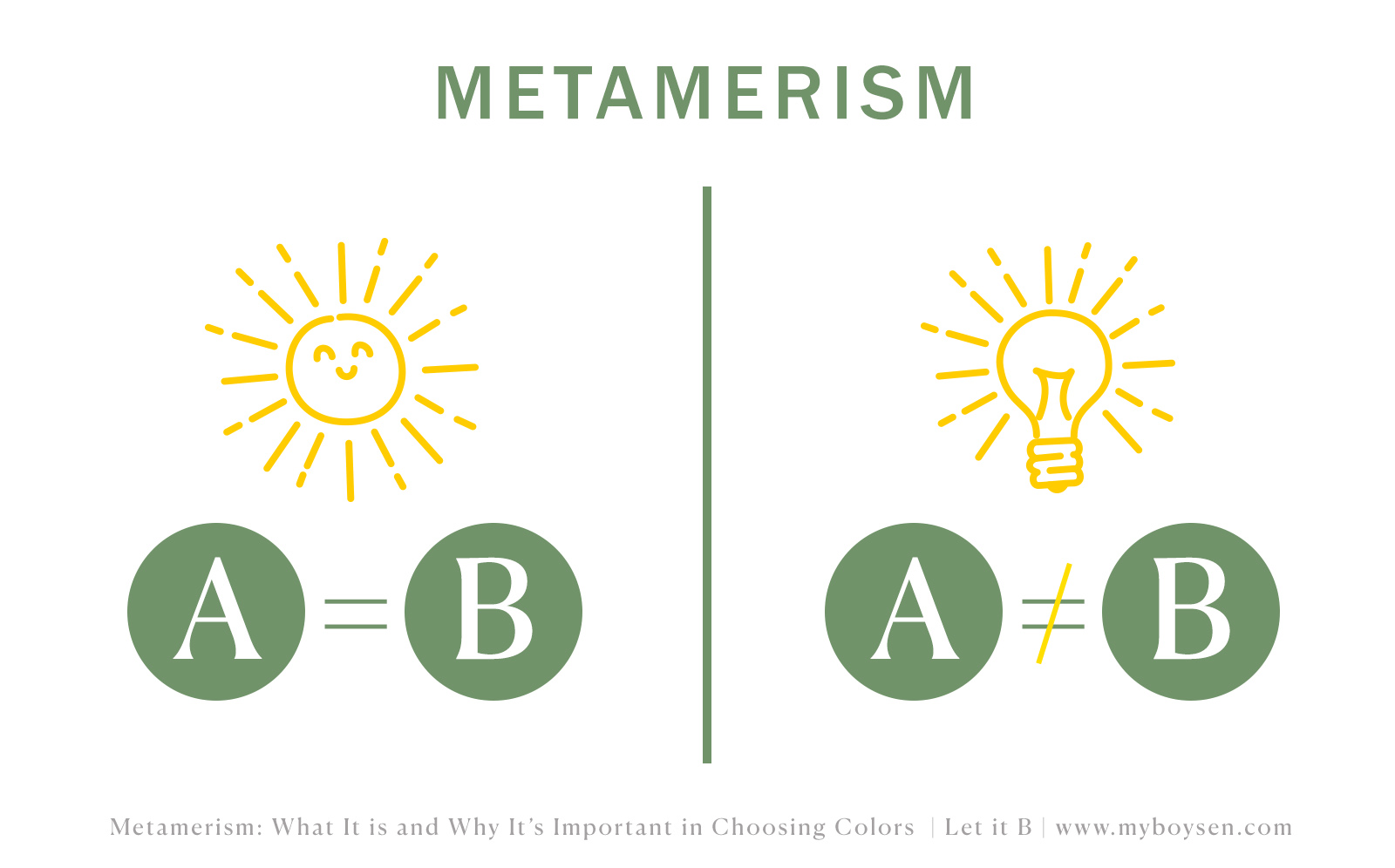 Metamerism: What It is and Why It's Important in Choosing Colors | MyBoysen