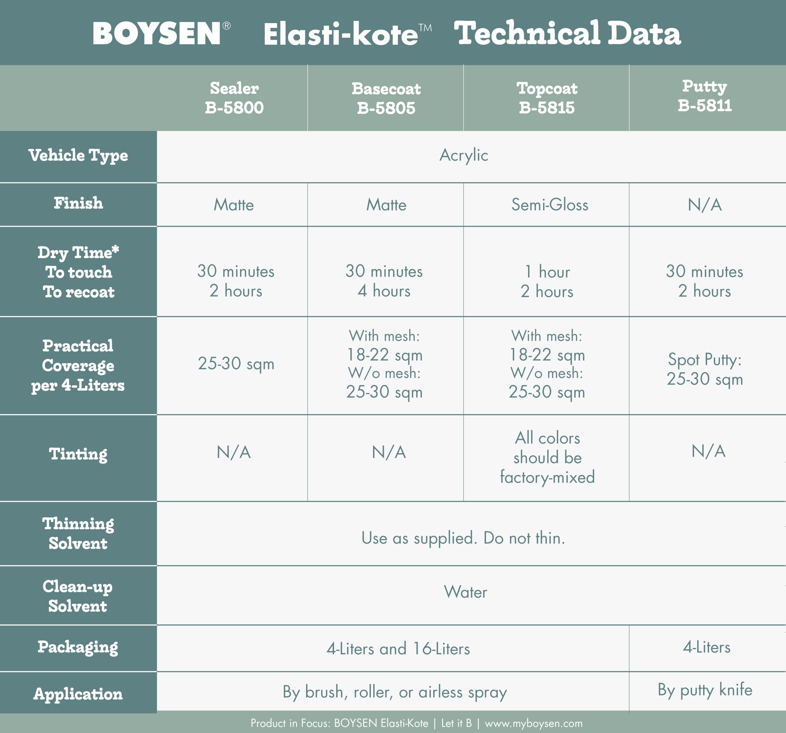 Product in Focus: BOYSEN Elasti-kote | MyBoysen