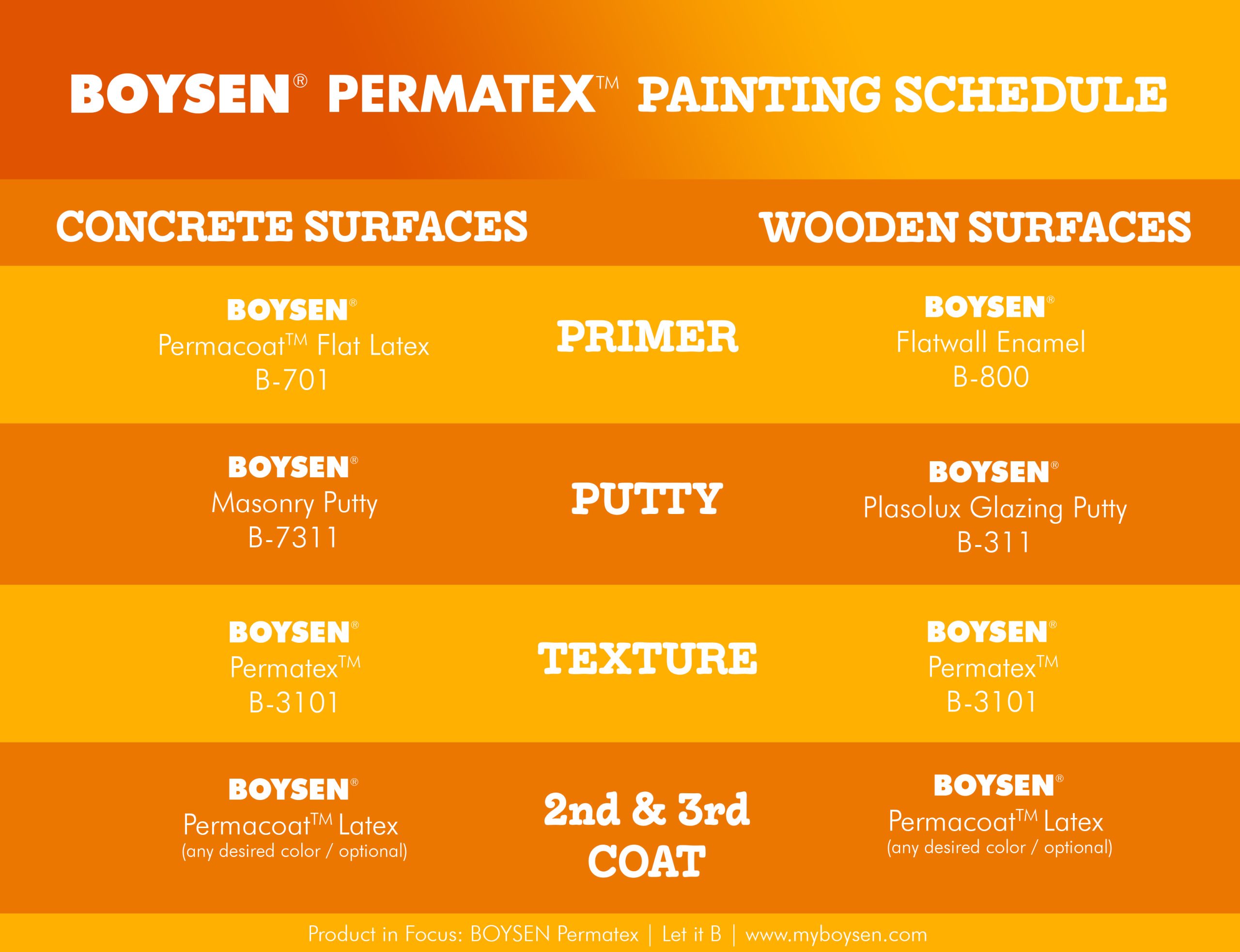 Product Highlight: BOYSEN Permatex | MyBoysen